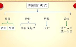 左宗棠死因,左宗棠怎么死的？