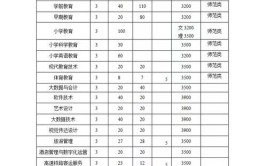 2024桐城师范高等专科学校学费多少钱一年