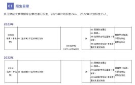 2024考研设计择校攻略不想太卷这9所广西院校适合你们