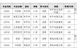 中国药科大学2014年普通本专科招生章程