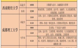 2024成都大学学费多少钱一年