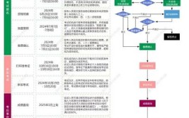 抓紧报名全国一级造价工程师职业资格考试报名正在进行中