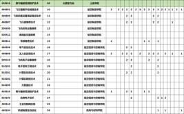 江西航空职业技术学院学费多少钱一年