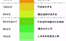 分贝是什么的单位