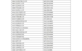 2024宁夏公办专科大学排名名单及录取分数线位次