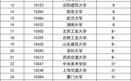 学建筑学必须知道的这八所名校随便一所都能碾压全国