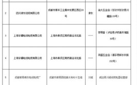 【抽检】 16批次涂料抽检不合格！立即停止销售！(不合格涂料图案挥发性产品)