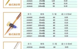 滴定管在装入标准溶液前为什么要用