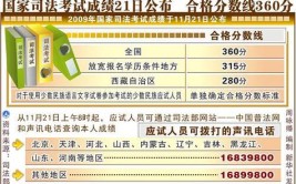 最新司法考试及格线合格标准是多少