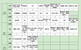 湖北师范学院2015年招生章程