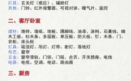 装修钱花了材料还买不对？老师傅总结：傻瓜式材料清单+实力品牌(材料装修老师傅清单品牌)