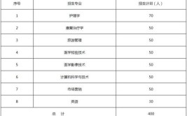 泰山医学院2015年普通本专科招生章程