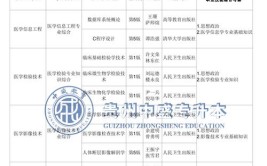 2024升大专考试都考什么科目