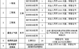 2024全国家具设计与工程专业大学排行榜