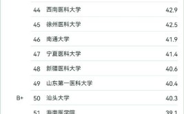 2024临床医学专业大学排名