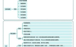 2024年一建实物难建筑市场持续低迷 建筑人员如何应对