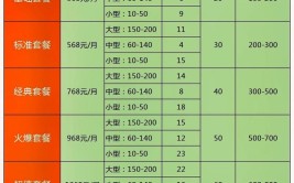 绿植费用大比拼办公室绿植租与买的抉择