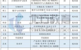 2024年沧州师范学院开设了哪些专业