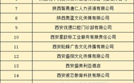 西京学院空中双选会暨浙江省台州市专场招聘会邀你参加(天台业务员股份有限公司外贸有限公司)