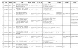 看这里，丽江地区今日最新招聘求职信息（5月25日）(招聘岗位薪资待遇人数)