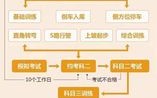 新手学员模拟考试实操流程模拟的不是很熟练