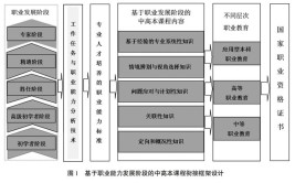 中高衔接吸引强 选择职教阳光道