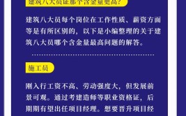 建筑八大员证报考哪个含金量高考哪一个更吃香