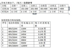 收费翻一番？(充电电动自行车收费标准小时记者)