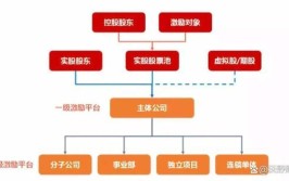 四川浩物机电股份有限公司关于内江浩瑞汽车产业投资合伙企业（有限合伙）对外投资的公告(标的公司出资股东出行)