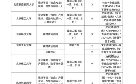 山西省招收艺术类免试研究生的学校有哪些