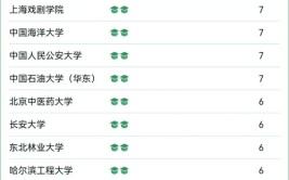 2024全国导航工程专业大学排行榜