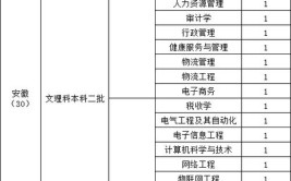 陕西科技大学会计学在哪个校区