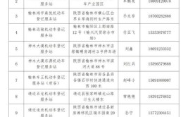 廊坊市公安交通警察支队关于分流部分车驾管业务的通告(业务驾驶人服务站交管分流)