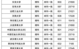 什么是985什么是211大学