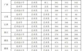 广西大学美术生录取分数线2024