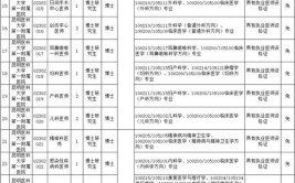 2024云南省住房和城乡建设厅招聘事业单位工作人员公告9人