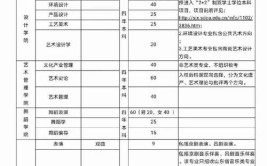 艺考越来越难教育部发布2023年高校艺术类专业招生要求