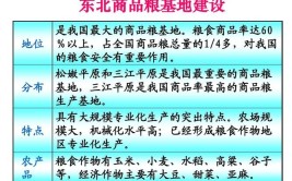 东北成为商品粮基地的原因有哪些