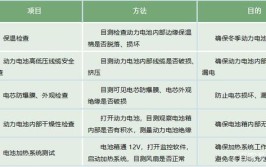 “优能工程师”教你新能源汽车动力电池基本检查和维护(动力电池新能源教你电动汽车检查)