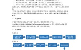 工程师职称评审的申报条件是什么呢建议收藏