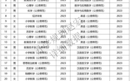 2024年男孩学医最适合的专业是什么