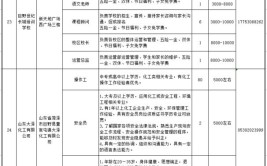 巨野县2021年民营企业专场招聘会岗位信息（二）(岗位工资待遇招聘人数以上学历)