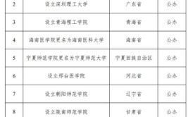 教育部：拟同意设置康复大学等24所本科高等学校(公办设立大学职业技术设置)