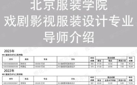 戏剧与影视学包括哪些专业