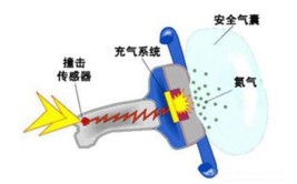 有关安全气囊的小知识！(安全气囊气囊起爆小知识碰撞)