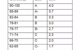 平均学分绩和平均学分绩点区别