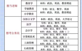 2023学历提升报名时间是几月份