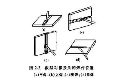 3点位置不打磨的冷接头能接上吗？2分钟带你学习新技能(接头打磨焊丝位置焊接)