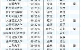 新乡学院2023年在内蒙古各专业招生人数