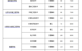 武汉生物工程学院有哪些专业及什么专业好